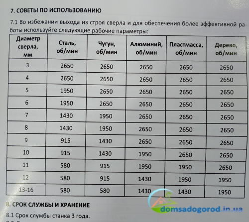 Сверлильный станок Старт СН-1250