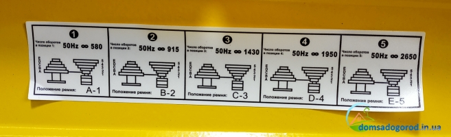 Сверлильный станок Старт СН-1250