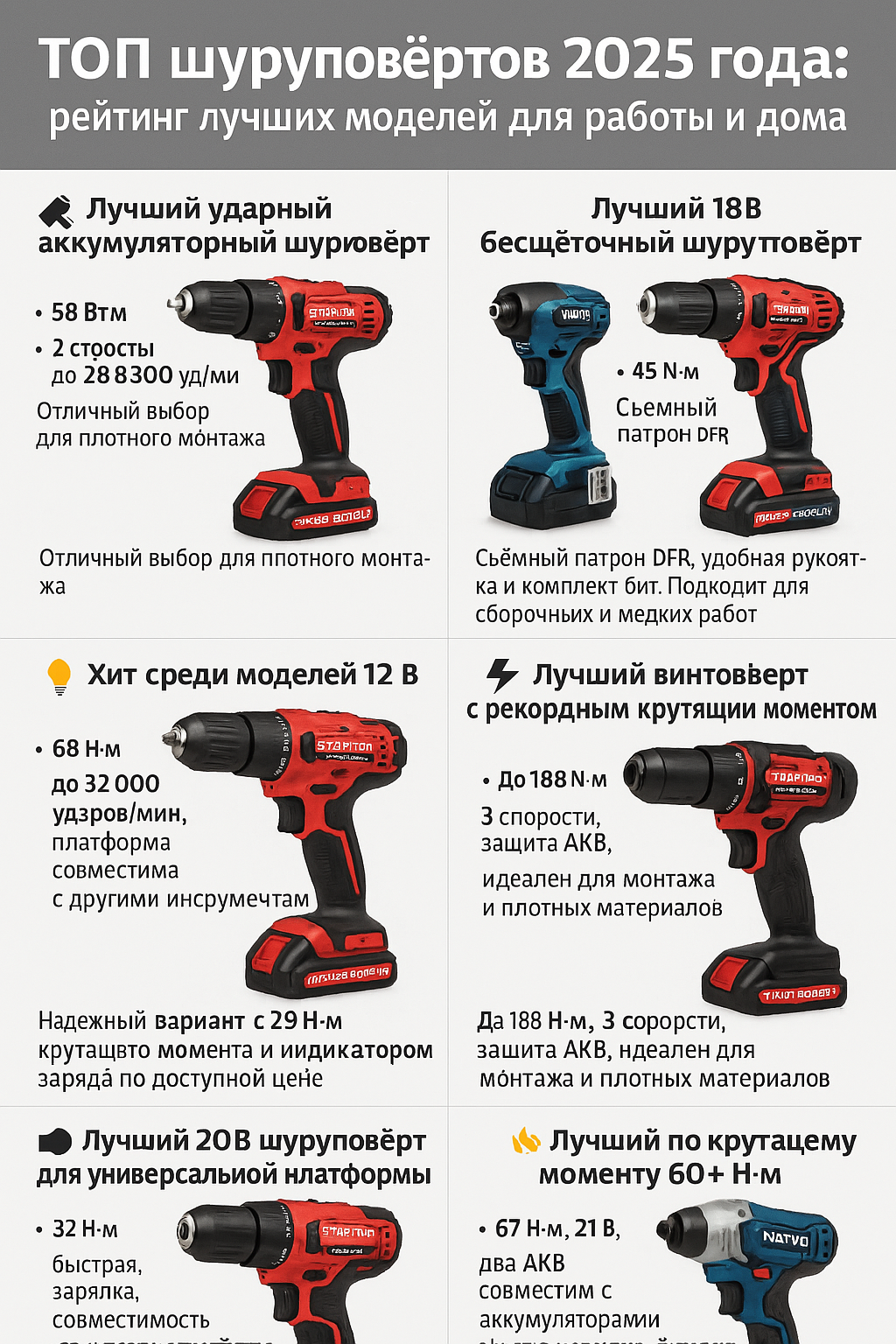 Топ шуруповёртов 2025 года