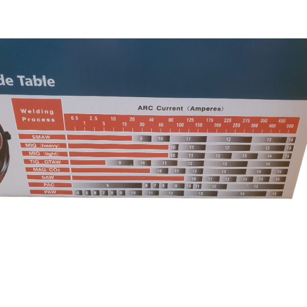 Маска сварщика хамелеон профессиональная Start Pro SWH-100-3P